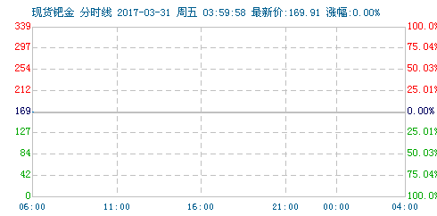 PD1000MinLine.png
